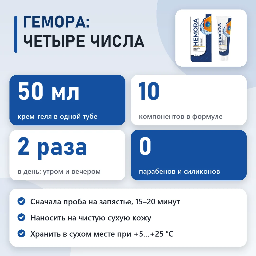 Гемора в цифрах: схема и курс