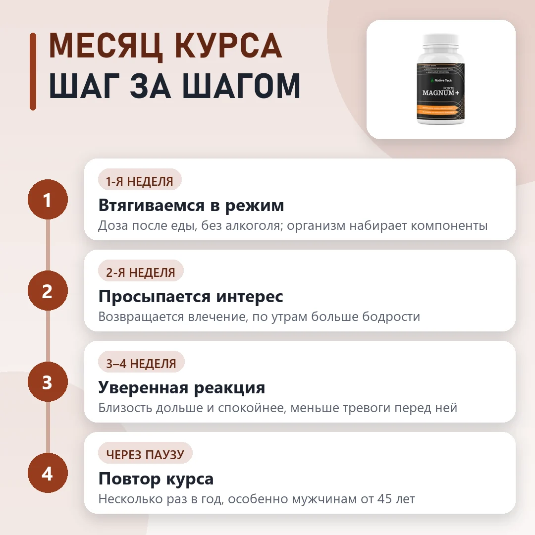 Курс Магнум Форте+ по этапам