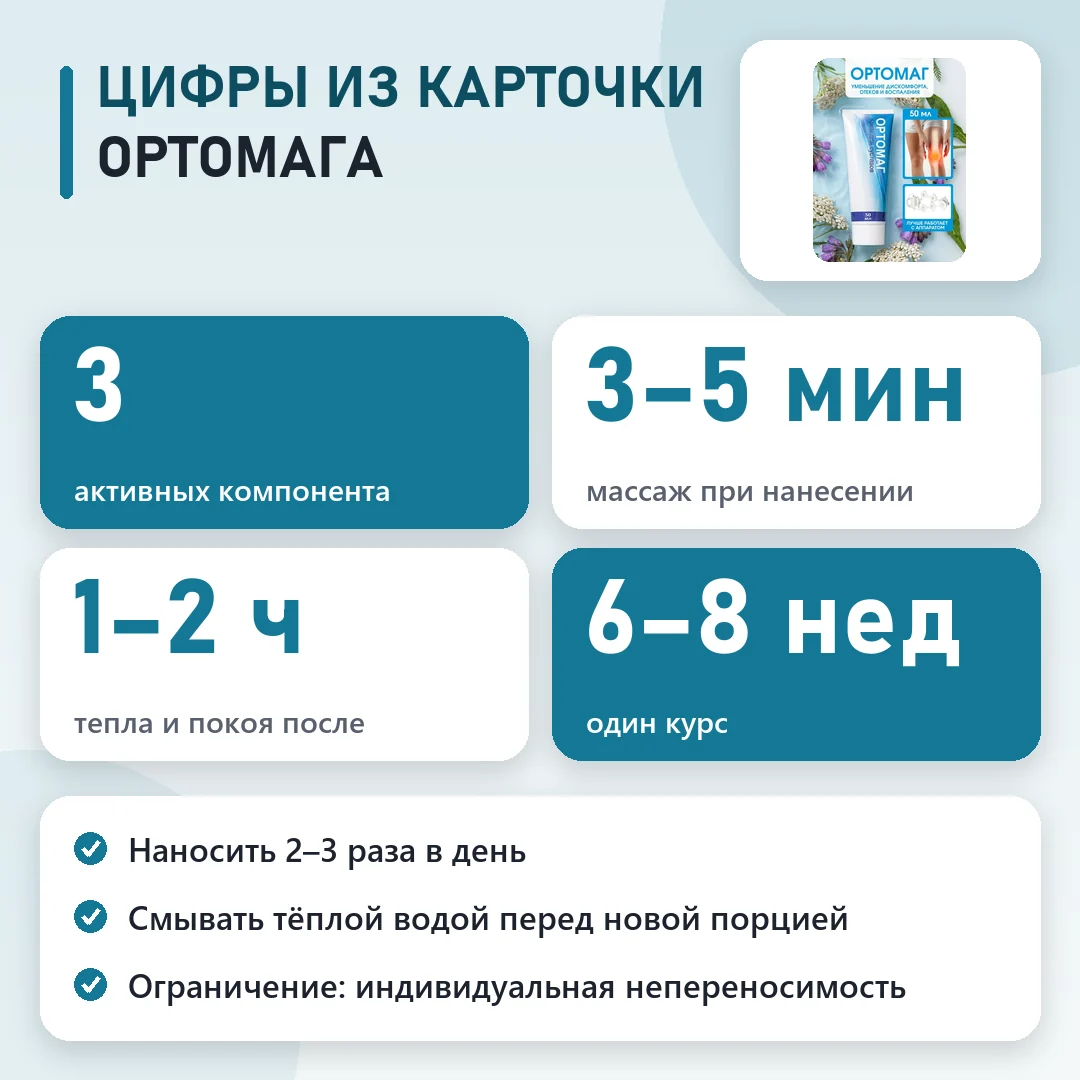 Ортомаг в цифрах: схема и курс