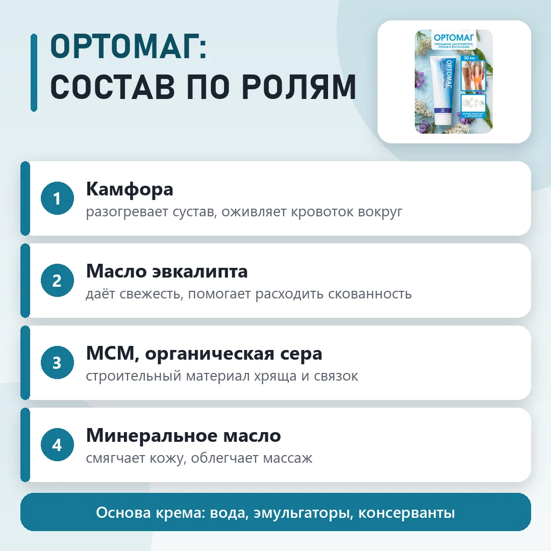 Состав Ортомаг: что входит в формулу