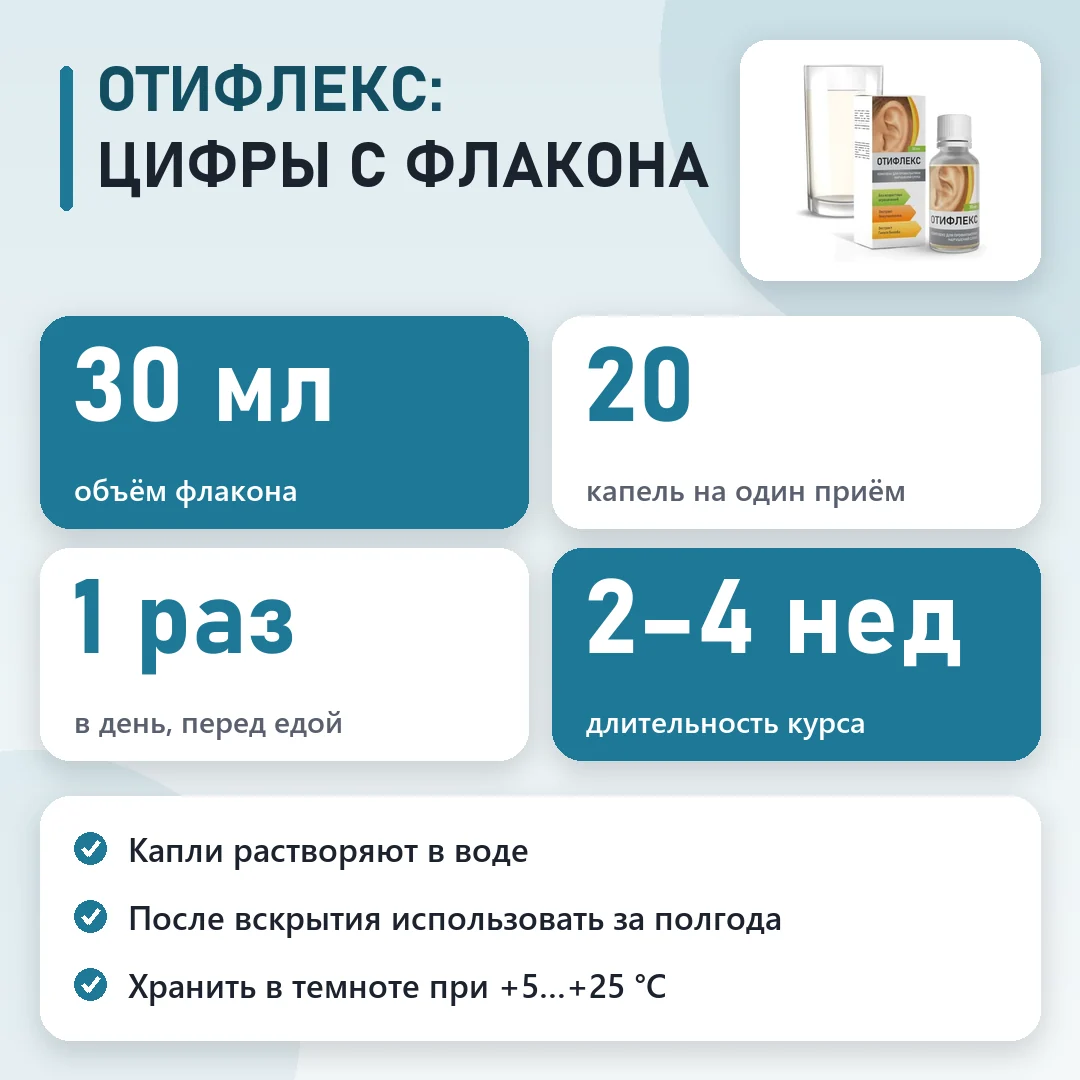 Отифлекс в цифрах: схема и курс
