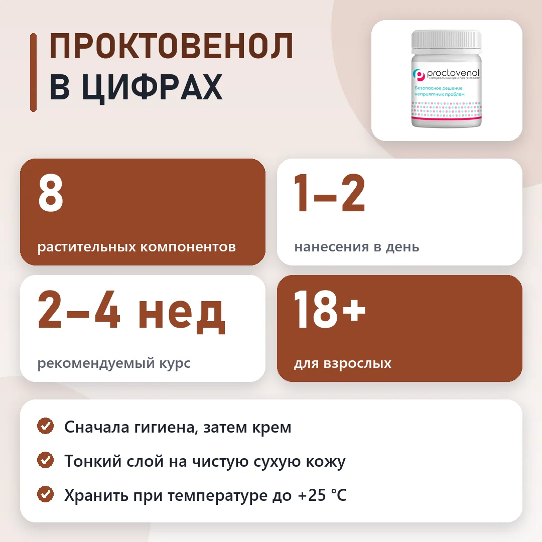 Проктовенол в цифрах: схема и курс