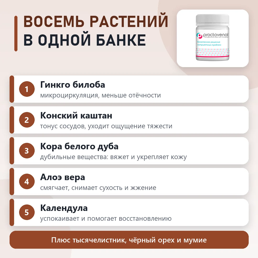 Состав Проктовенол: что входит в формулу