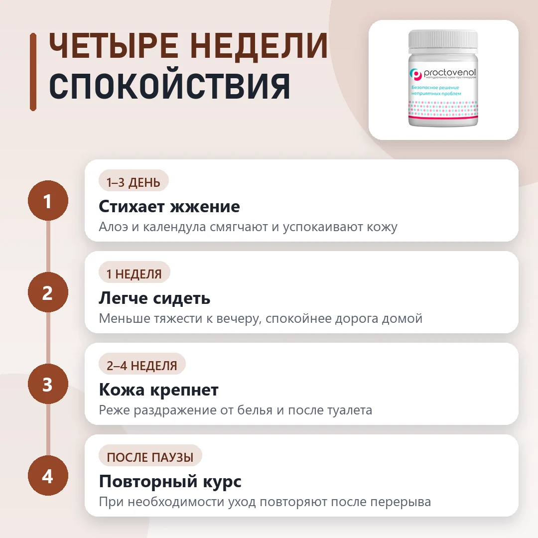 Курс Проктовенол по этапам