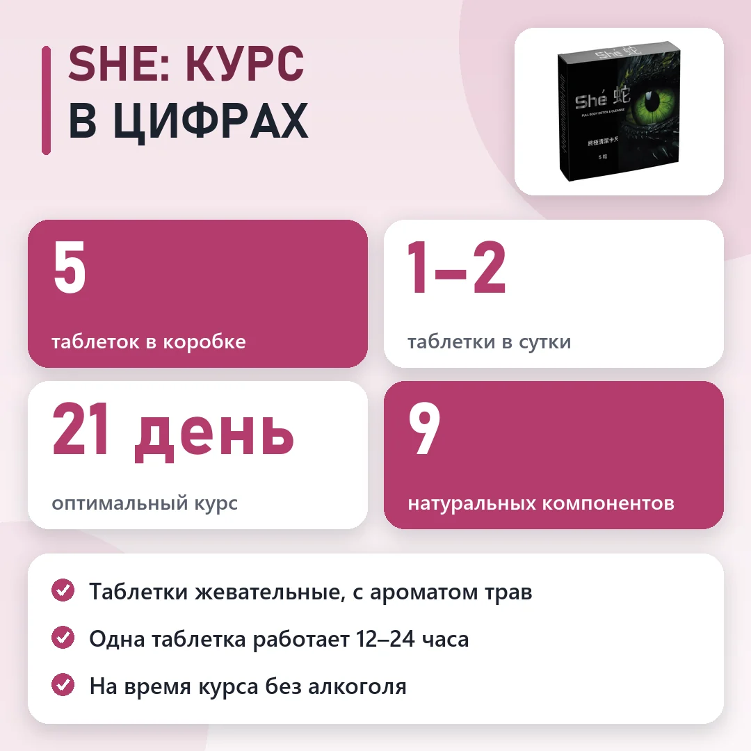 She в цифрах: схема и курс