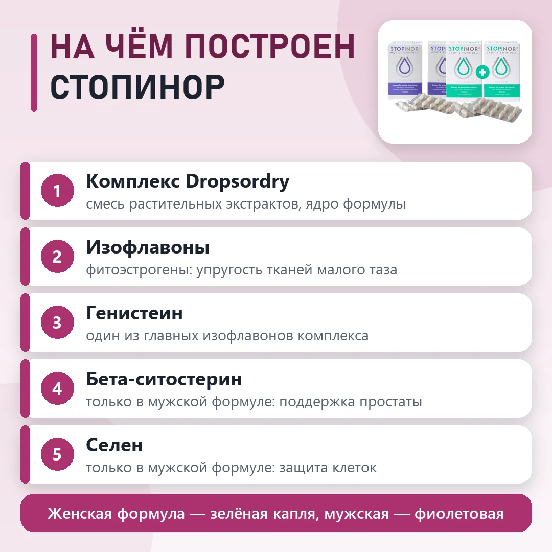 Состав Стопинор: что входит в формулу