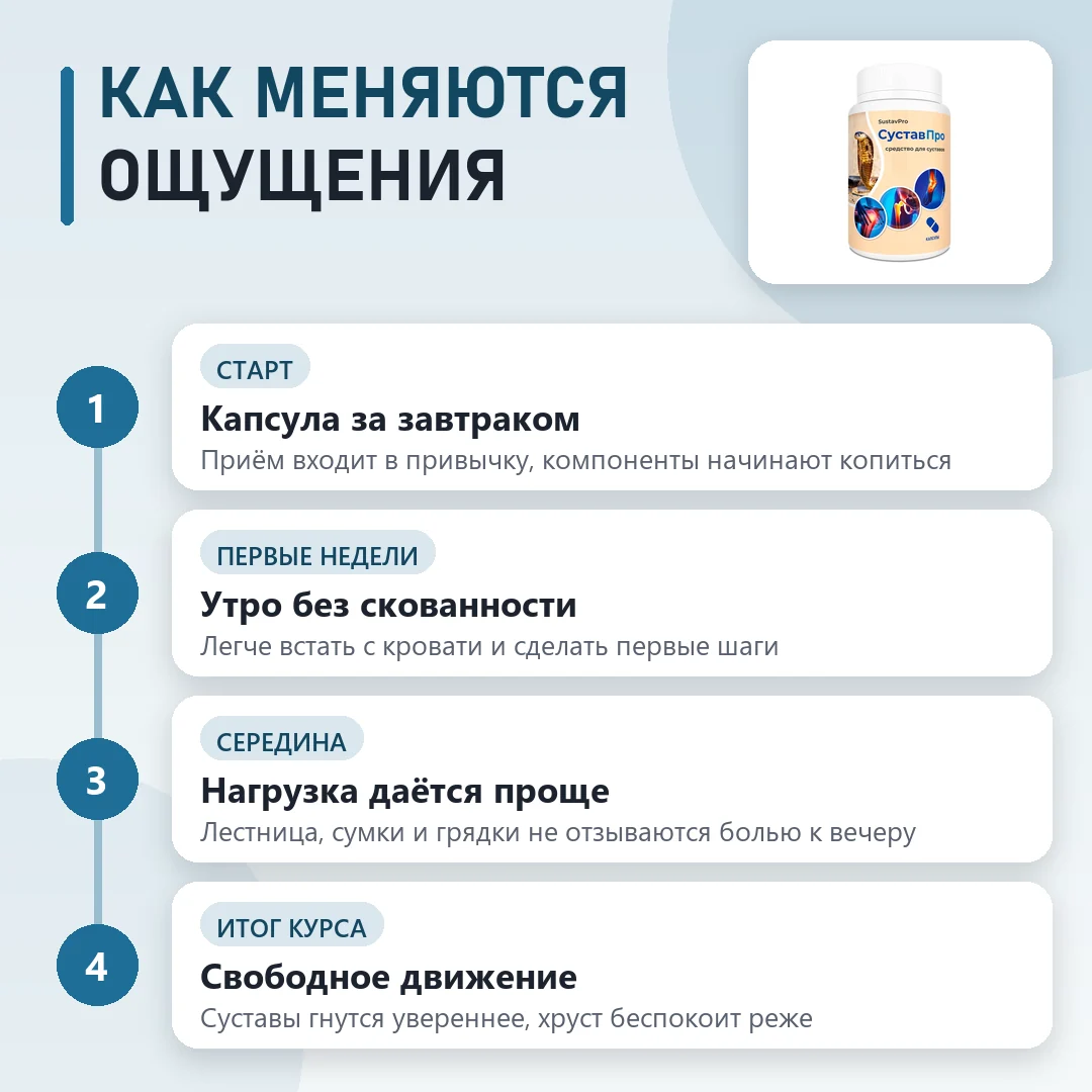 Курс СуставПро по этапам