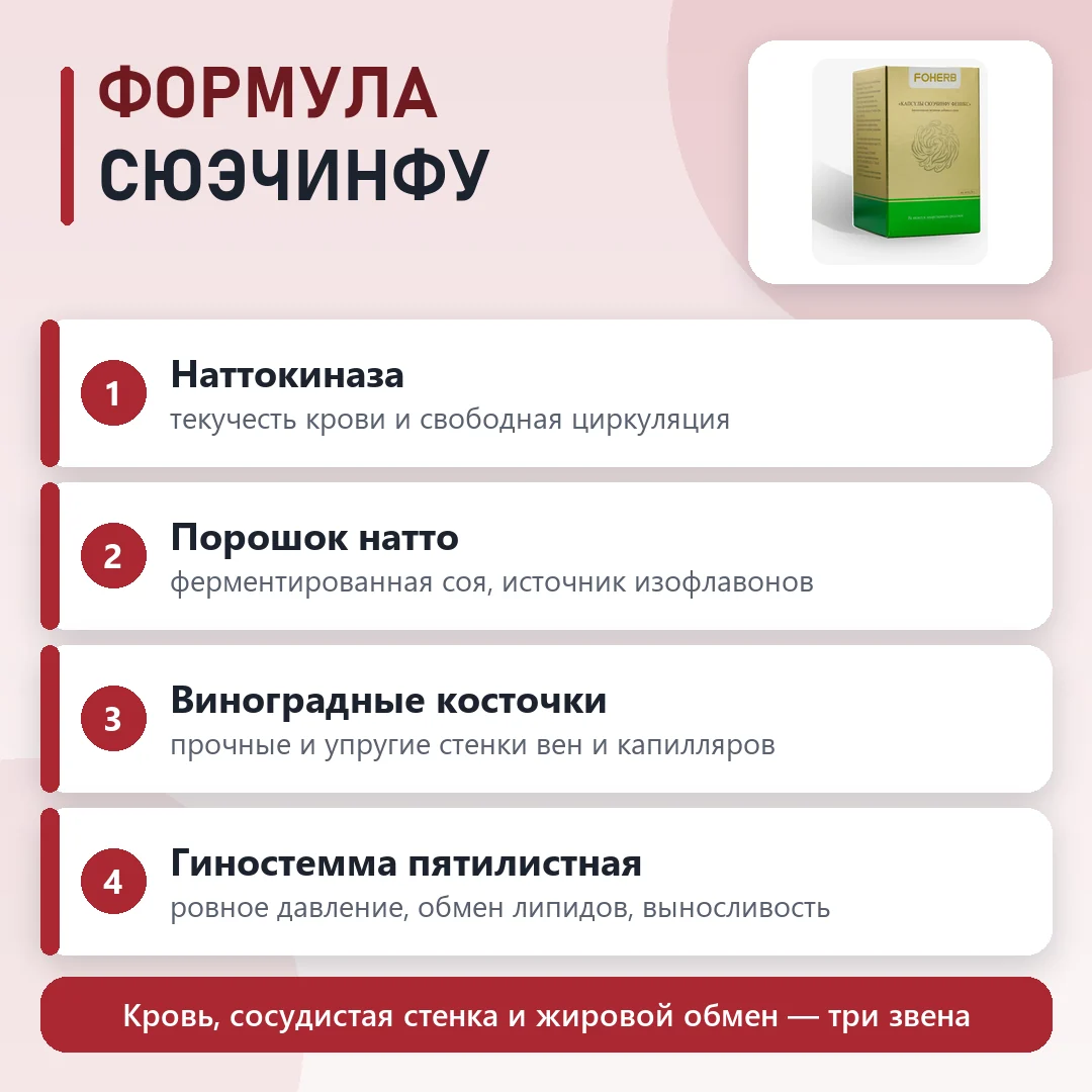 Состав Сюэчинфу: что входит в формулу