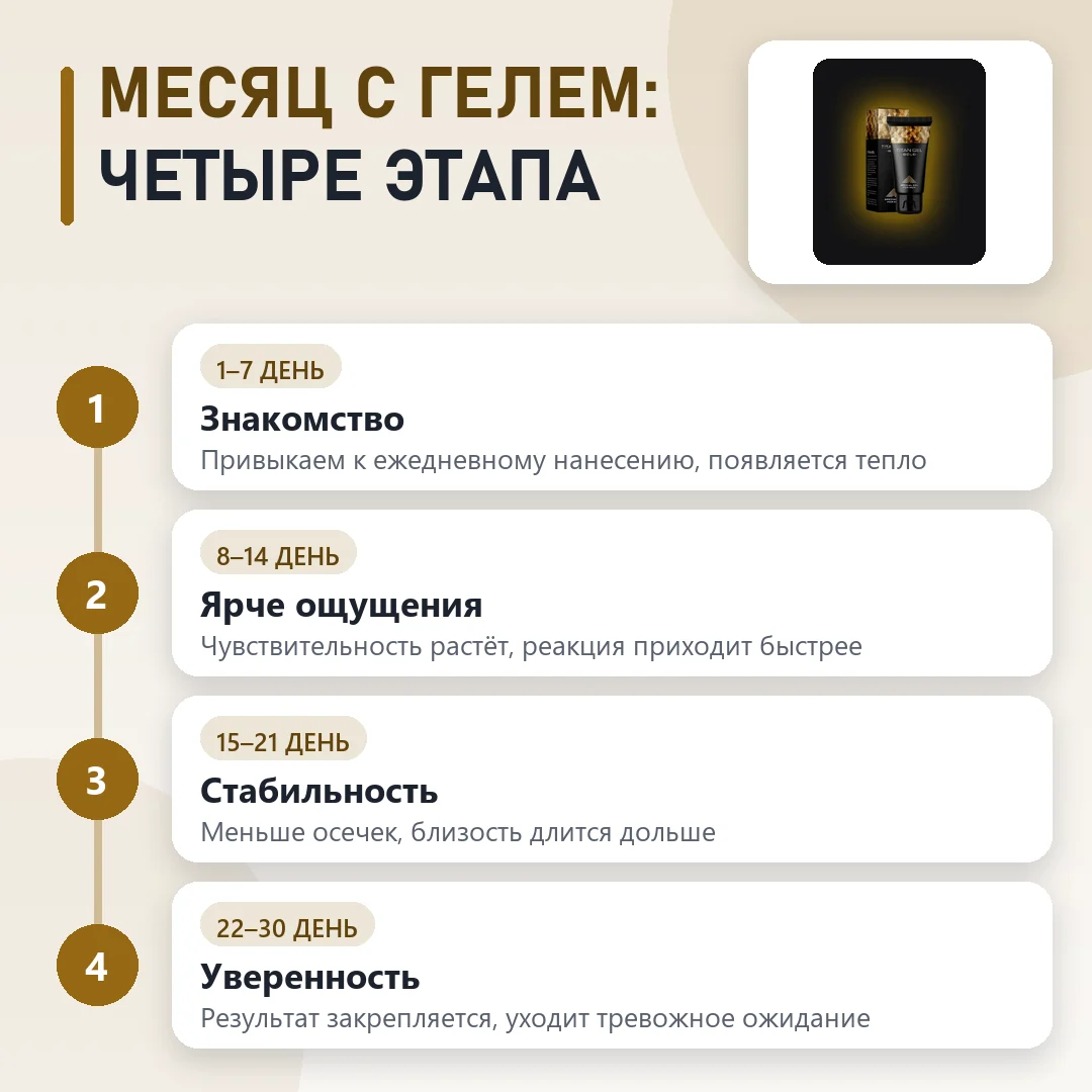 Курс Титан гель по этапам