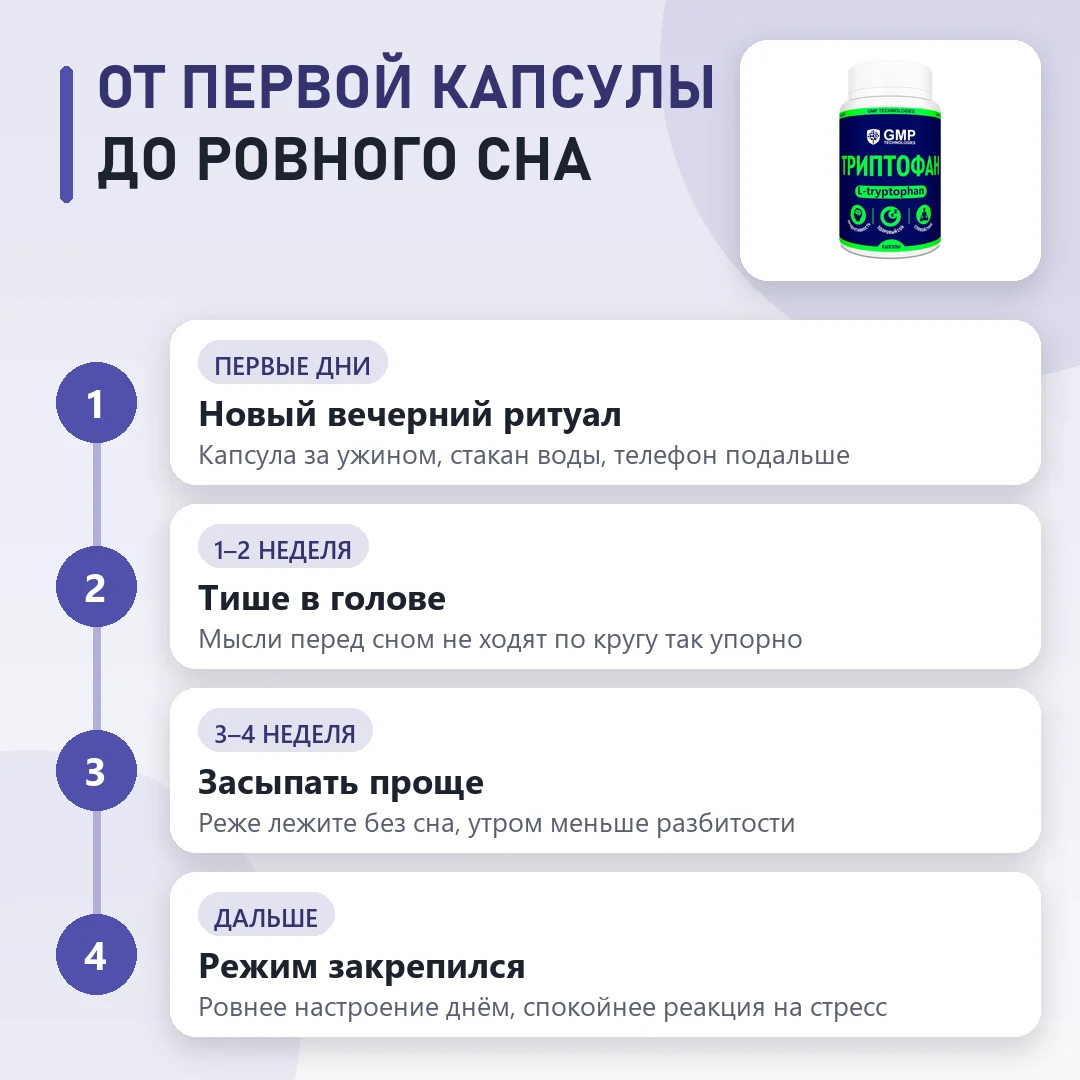 Курс Триптофан по этапам