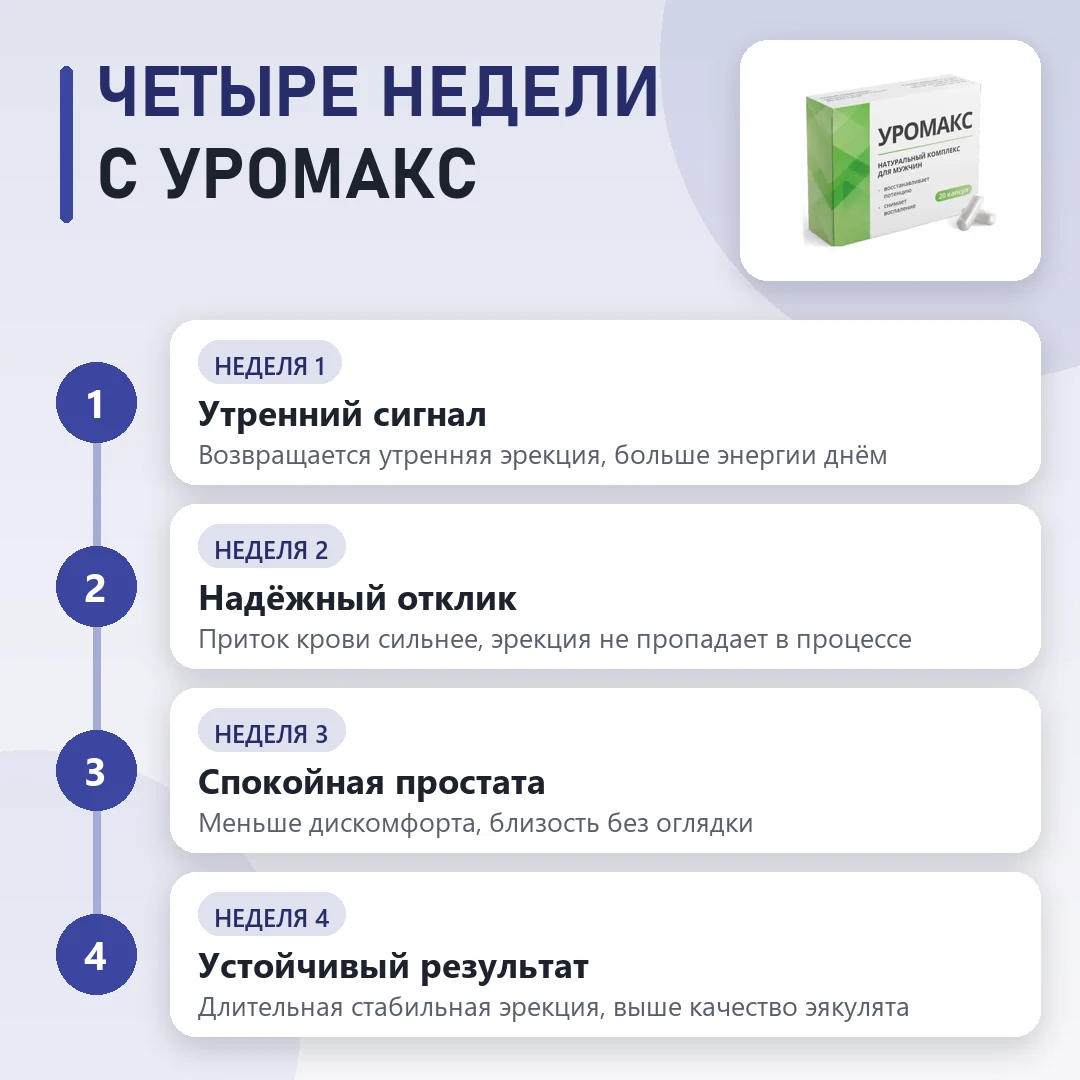 Курс Уромакс по этапам