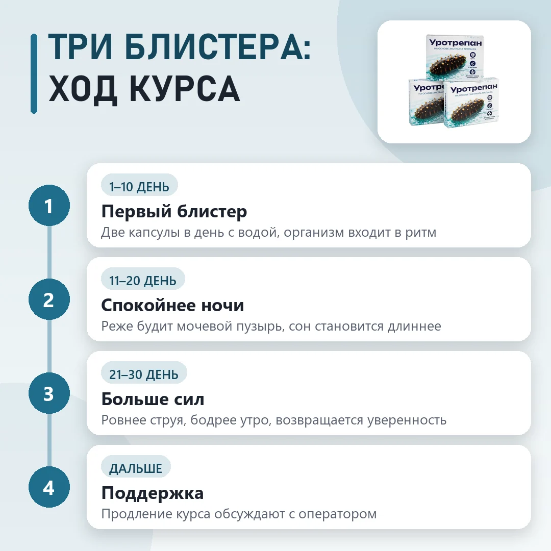 Курс Уротрепан по этапам